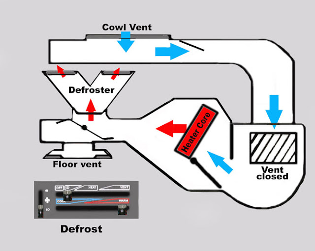 YJ Heating System Explained - Jeep Wrangler Forum